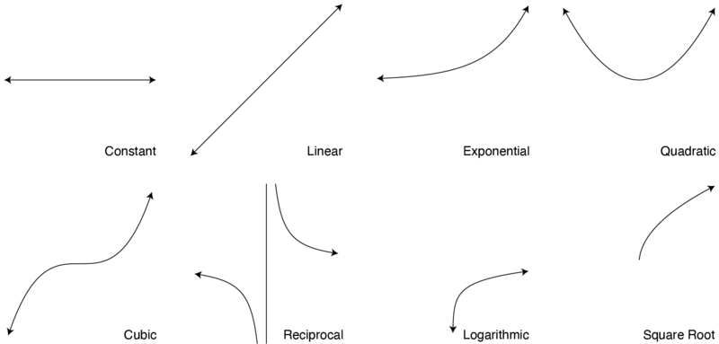 File:basic functions.png